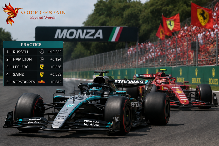 George Russell Fires Mercedes to the Top in Monza Practice as Ferrari Pushes Back